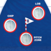 PGA TOUR Pro Golf Training Net Target Zones